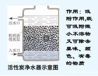 凈水機(jī)種類那么多，到底哪一種更適合你家使用？