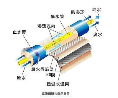 反滲透凈水器就一定好？千滾水會致癌？這些“凈水常識”你知道多少