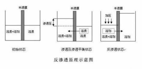 ro膜是什么？為什么說(shuō)它是凈水器的靈魂？  hot