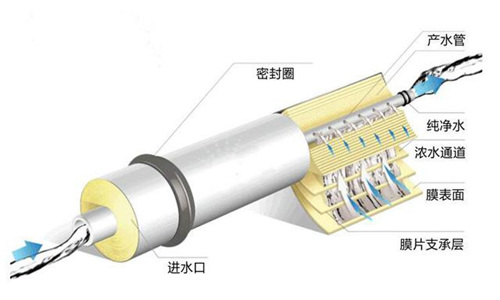 探索：凈水機知識盲區(qū) 你知道多少？
