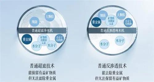 市場| 選擇性過濾能否打破凈水器產(chǎn)業(yè)現(xiàn)狀 改寫市場格局？