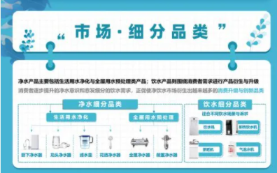 健康飲水成趨勢，千億凈飲水市場誰能占得先機(jī)？