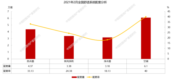2月精裝修凈水器配套月度研究 | 凈水器智能化發(fā)展大勢(shì)所趨，工程渠道提供新的市場(chǎng)機(jī)遇