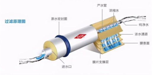 反滲透凈水機健康嗎？好的反滲透凈水機推薦