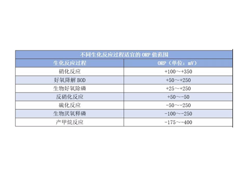 orp到底是什么東西？orp它在污水處理中有哪些作用？