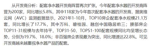 截止2021年前10月，精裝修市場(chǎng)凈水器持續(xù)增長(zhǎng)