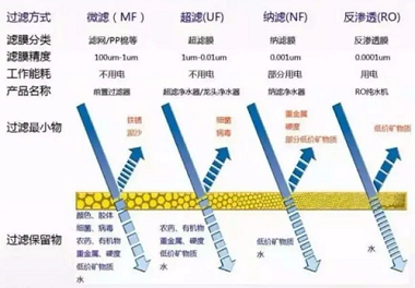 新版凈水機國家標(biāo)準(zhǔn)發(fā)布！市場上超四成產(chǎn)品將被淘汰