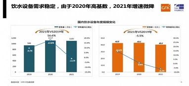 需求平穩(wěn)，增速微降｜gfk中怡康2021年家用飲水設(shè)備市場(chǎng)總結(jié)