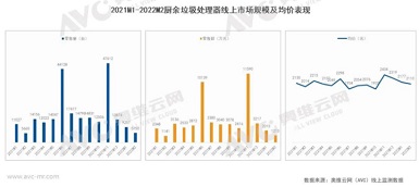 疫情常態(tài)化之下 垃圾處理器能否迎來再次爆發(fā)？
