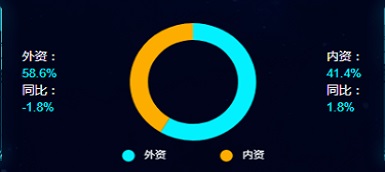 精裝凈水市場(chǎng)品牌集中度提升，市場(chǎng)回歸高能級(jí)城市